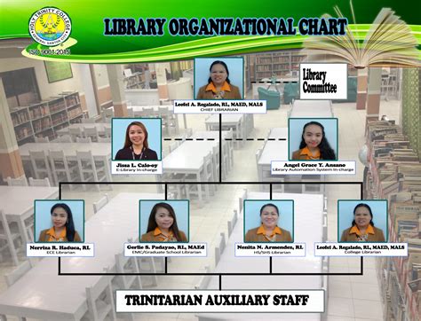 holy trinity college of general santos city logo|Organizational Chart .